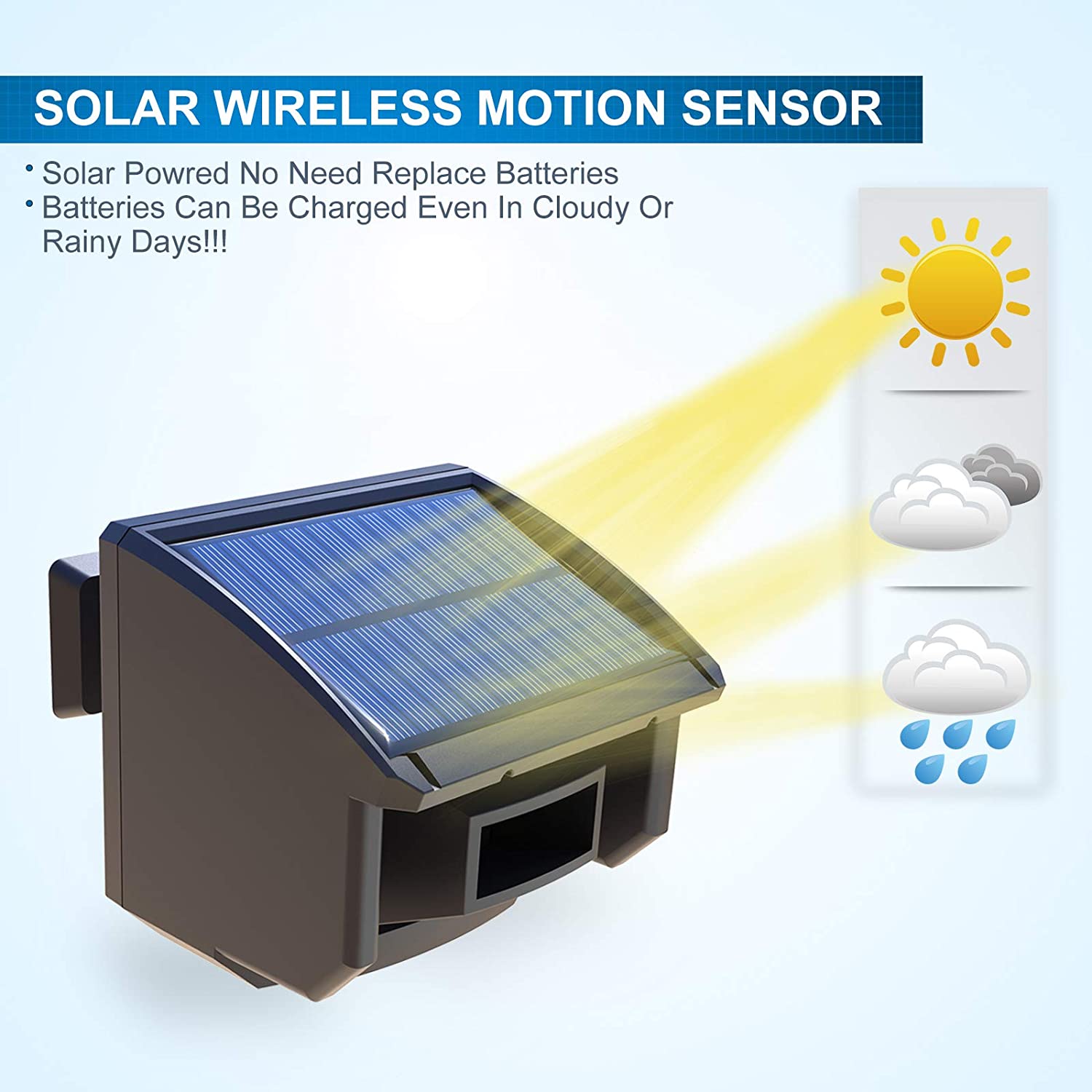 HTZSAFE 400 Meters Solar Wirel - đánh giá và giá Wired Pathway Light