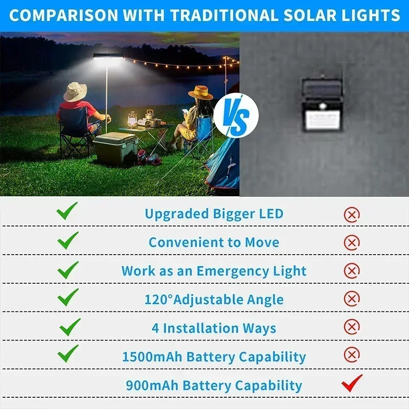 Clip On Solar Motion Lights Ou - đánh giá và giá Outdoor Lighting Solar