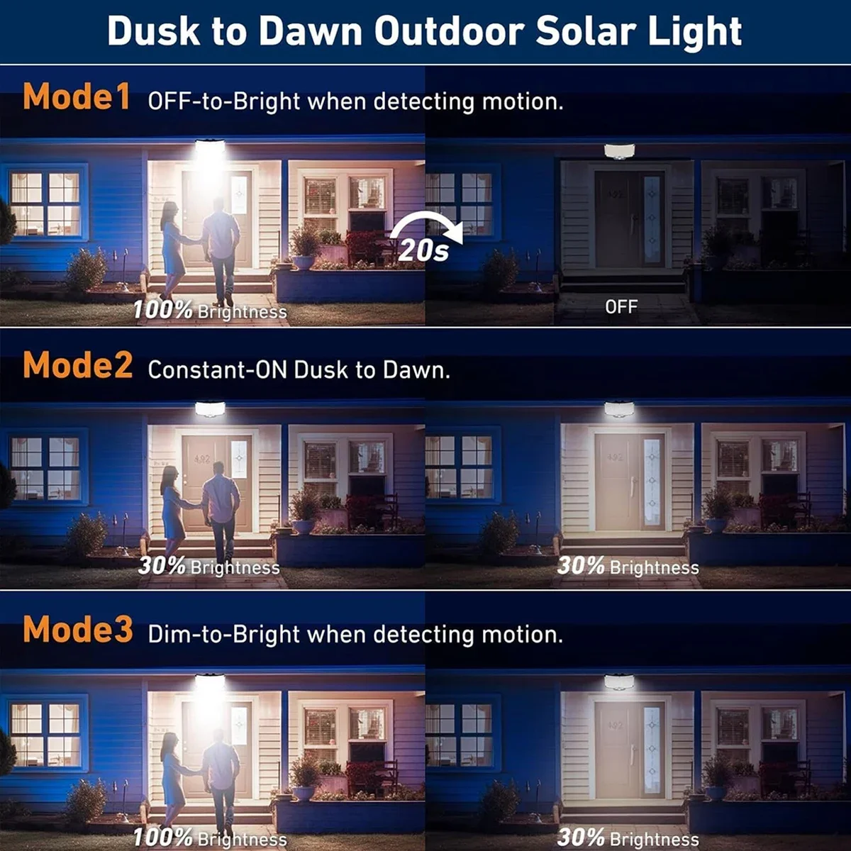 234LED Solar Outdoor Lights Mo - đánh giá và giá Outdoor Lighting Garden