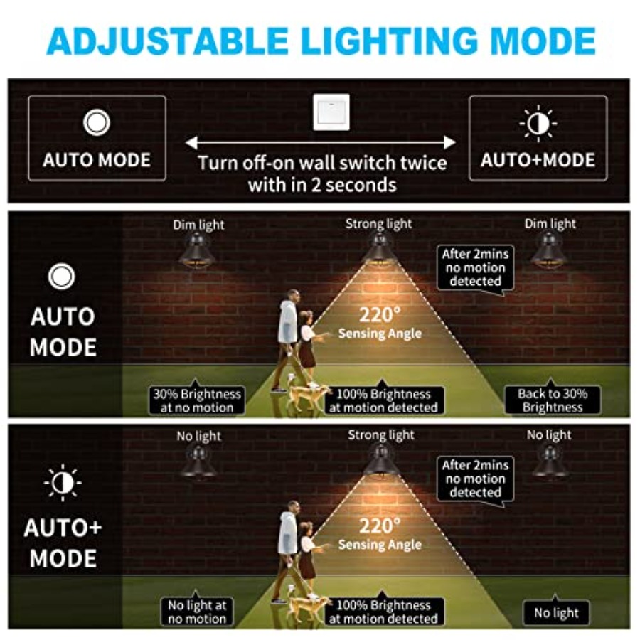 2 Pack Motion Sensor Outdoor L - đánh giá và giá Outdoor Lighting Solar