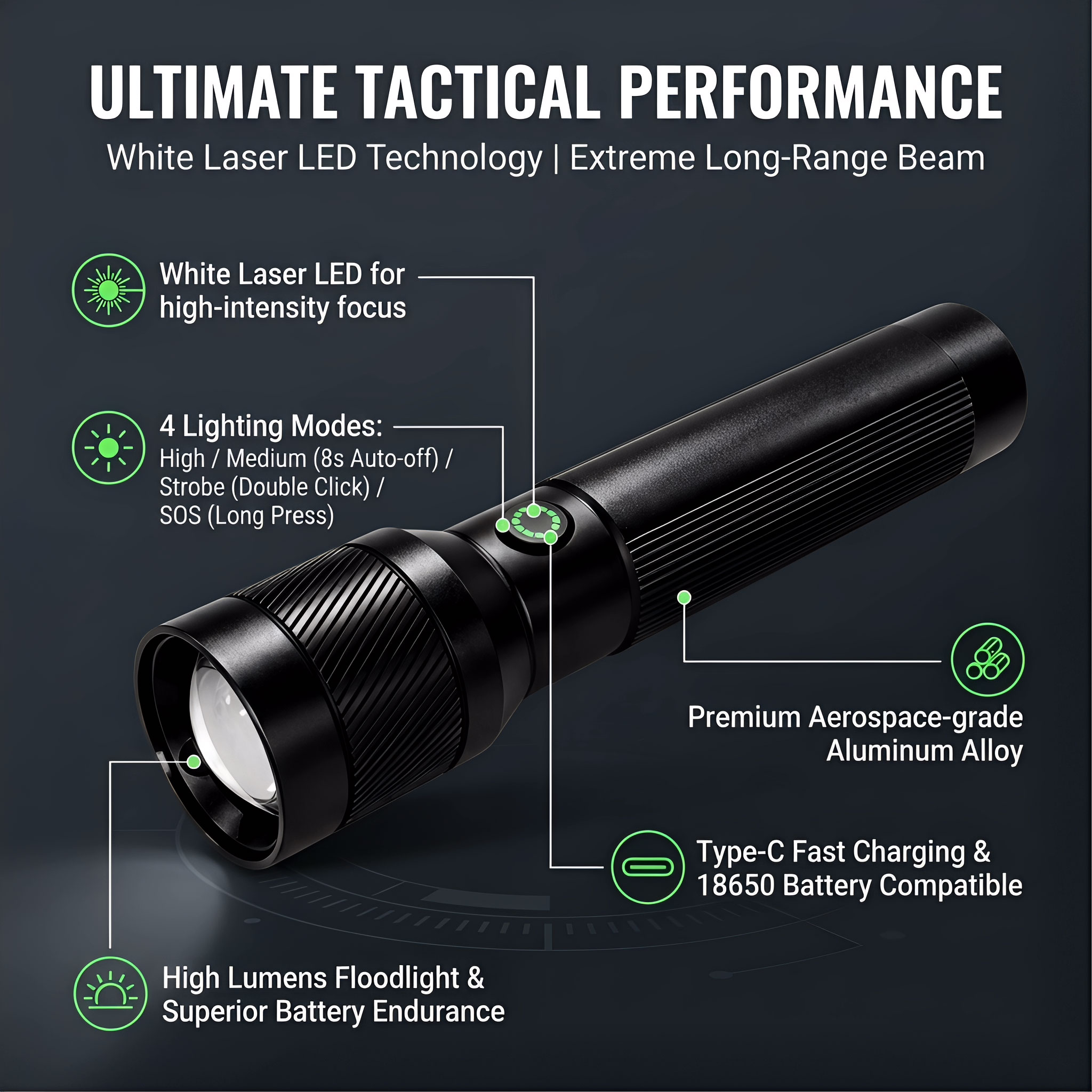 1200LM EDC Handheld Flashlight - đánh giá và giá Outdoor Lighting The Range