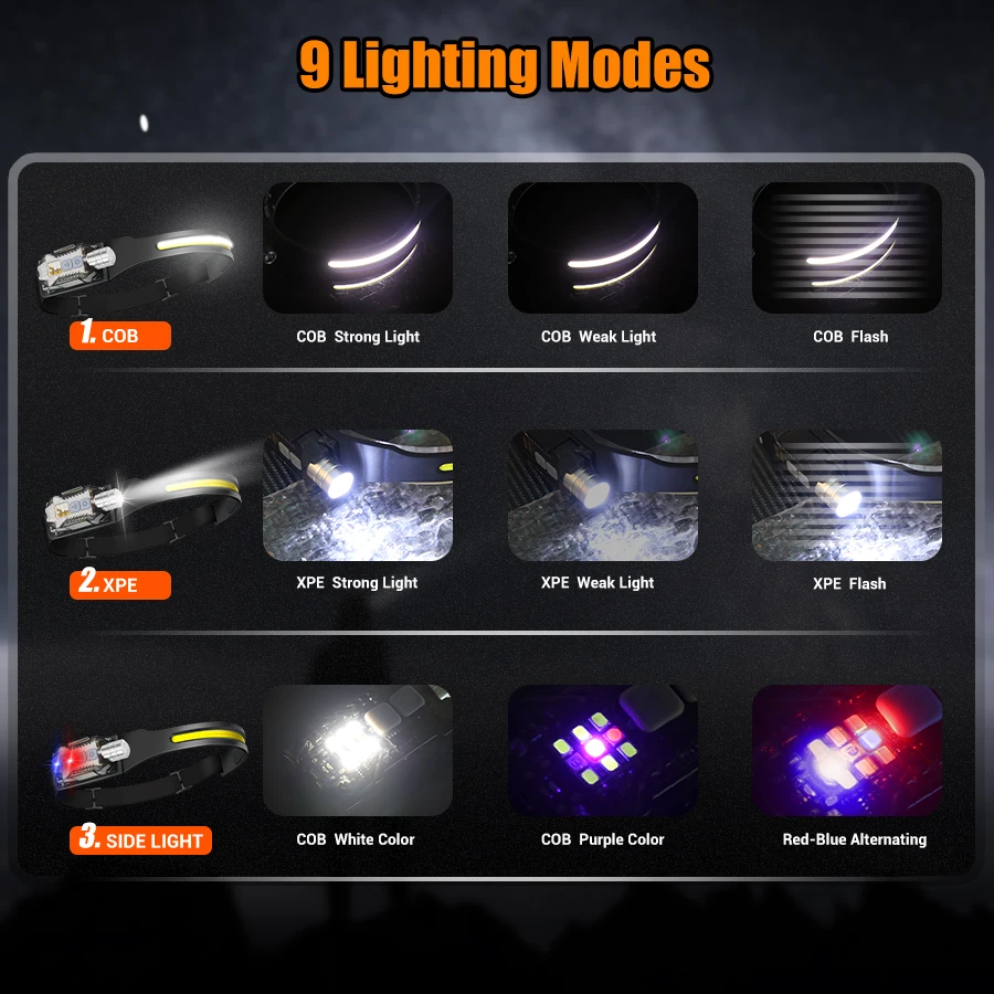 Powerful LED Headlamp Portable - đánh giá và giá Outdoor Lighting Lowes