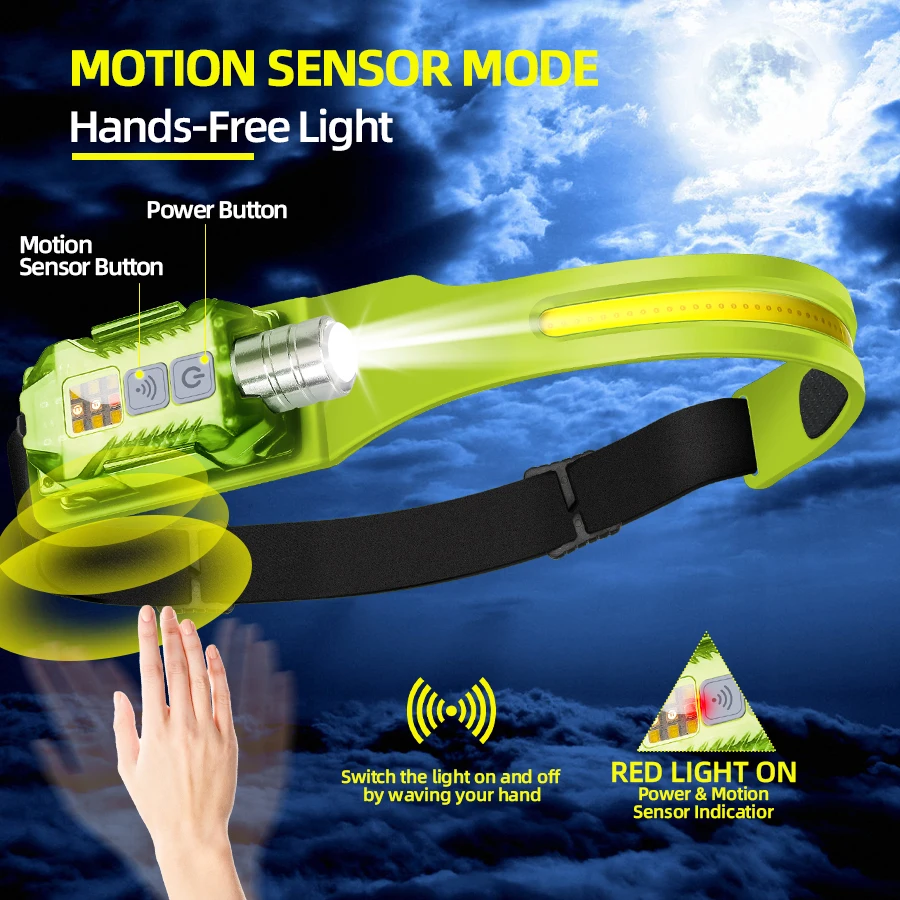 Powerful LED Headlamp Portable - đánh giá và giá Outdoor Lighting Lowes