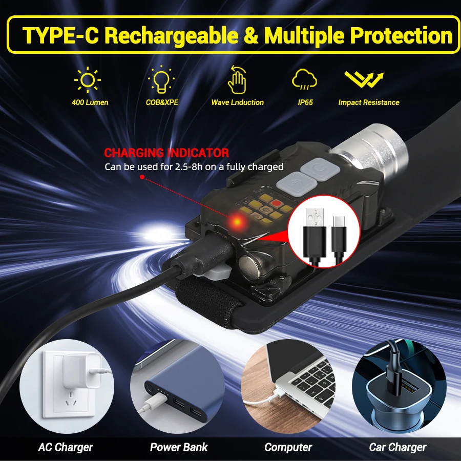 Powerful LED Headlamp Portable - đánh giá và giá Outdoor Lighting Lowes